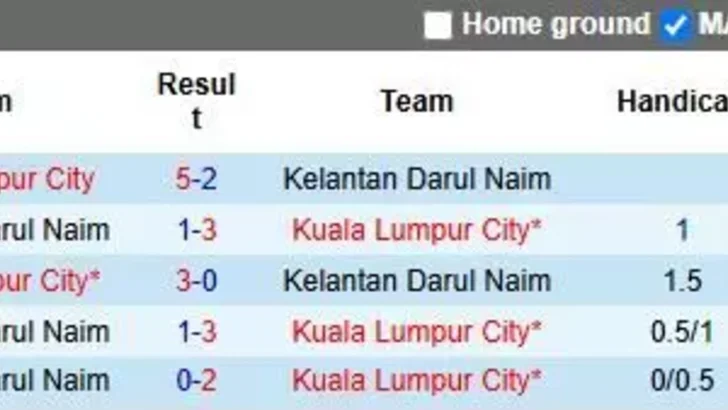 Nhận định, Soi kèo Kelantan Darul Naim vs Kuala Lumpur City 20h00 ngày 18/8: Đẳng cấp khác biệt