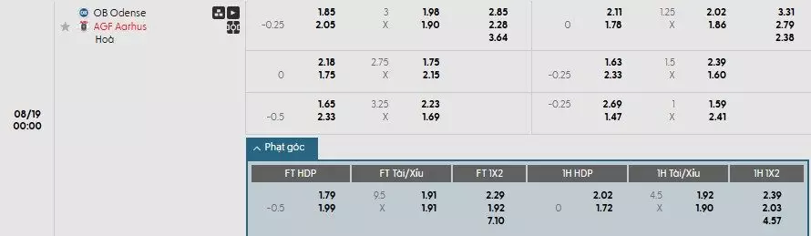 Soi kèo phạt góc Odense vs Aarhus Gymnastikforening, 0h ngày 19/08
