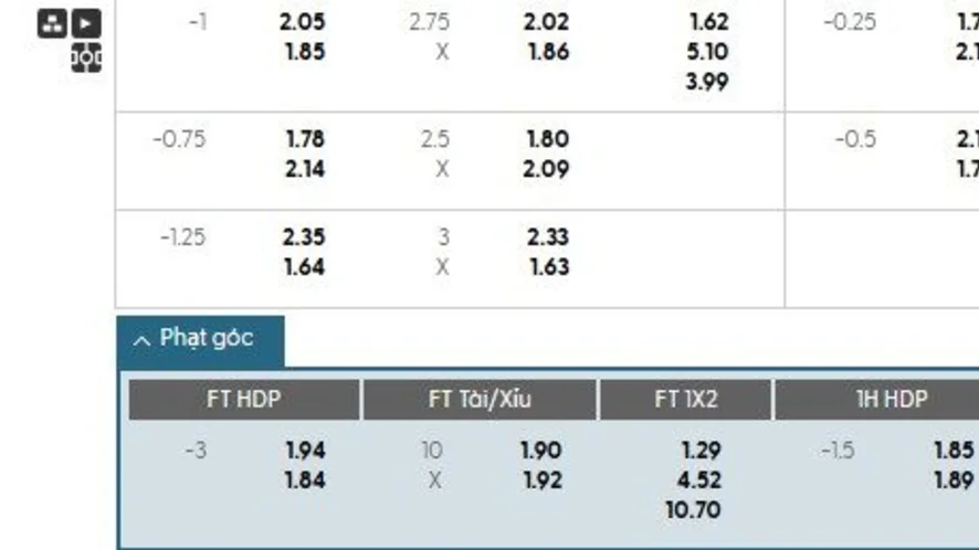 Soi kèo phạt góc Malmo vs Sigma Olomouc, 0h ngày 22/08