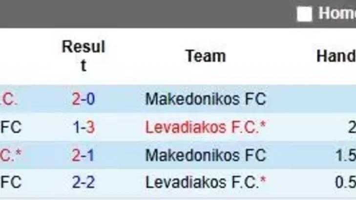 Nhận định, Soi kèo Makedonikos vs Levadiakos 21h00 ngày 18/8: Khó cho chủ nhà