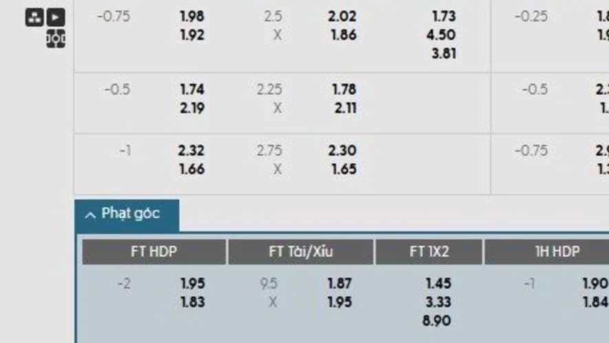 Soi kèo phạt góc Brann vs AEK Larnaca, 0h ngày 22/08