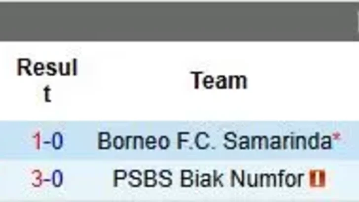 Nhận định, Soi kèo PSBS Biak Numfor vs Borneo 15h30 ngày 18/8: Đội khách thăng hoa