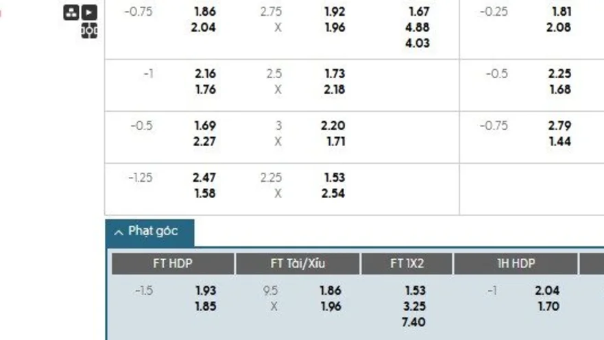 Soi kèo phạt góc Crvena Zvezda vs Pafos, 2h ngày 20/08