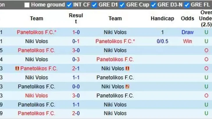 Nhận định, Soi kèo Niki Volos vs Panetolikos 21h00 ngày 18/8: Đội khách đi tiếp