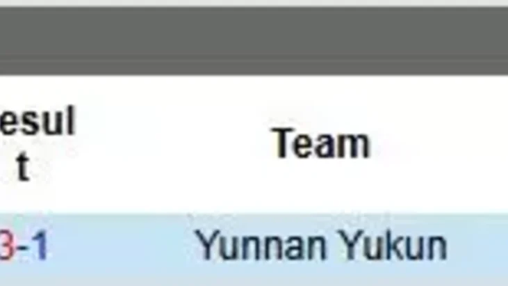 Nhận định, Soi kèo Yunnan Yukun vs Wuhan Three Towns 19h00 ngày 15/8: Cựu vương thất thế
