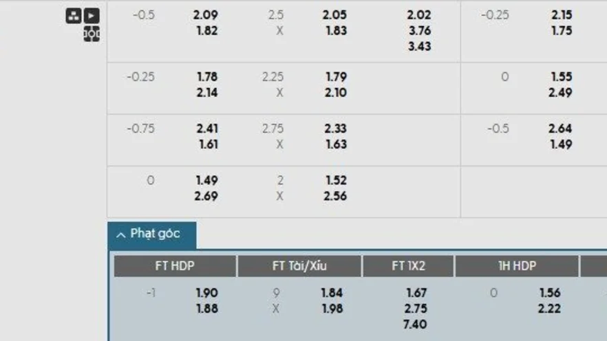 Soi kèo phạt góc Ferencvaros vs Qarabag, 2h ngày 20/08