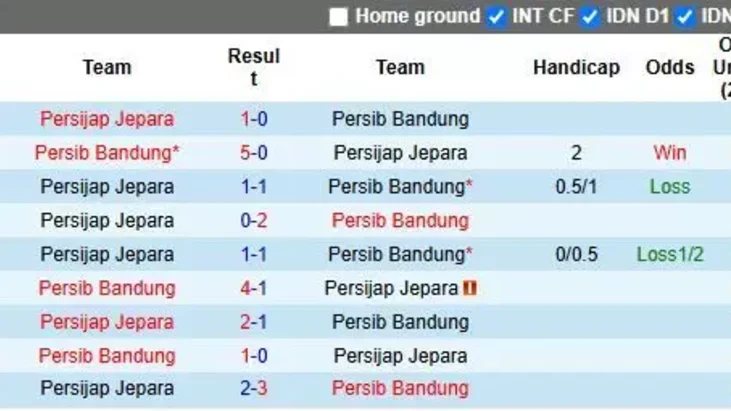 Nhận định, Soi kèo Persijap Jepara vs Persib Bandung 18h30 ngày 18/8: Khó cản nhà vô địch