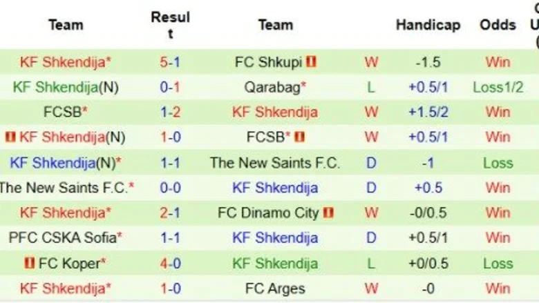 Nhận định, Soi kèo Qarabag vs Shkendija, 23h00 ngày 12/8: Tận dụng lợi thế