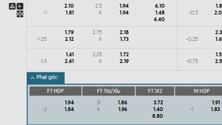 Soi kèo phạt góc Gil Vicente vs Porto, 2h15 ngày 19/08
