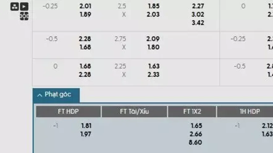 Soi kèo phạt góc Varnamo vs Degerfors, 0h ngày 19/08
