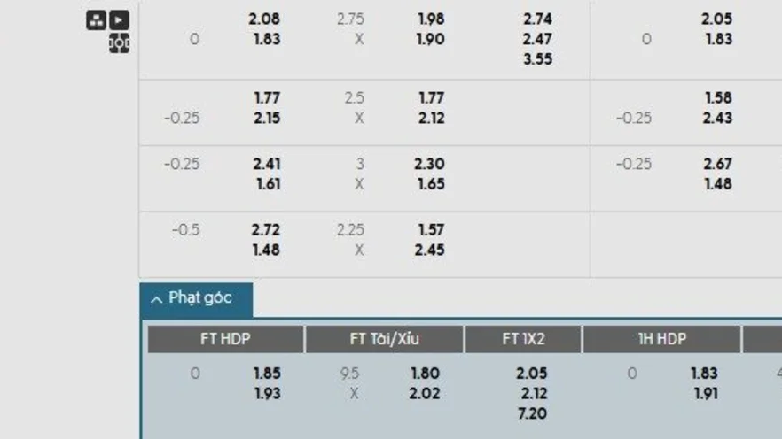 Soi kèo phạt góc Rangers vs Club Brugge, 2h ngày 20/08