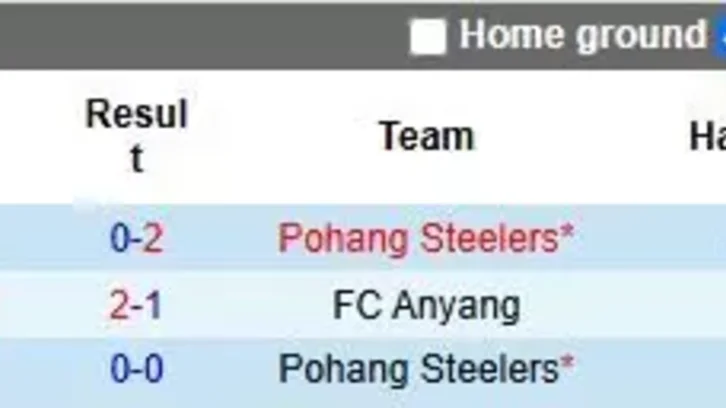 Nhận định, Soi kèo Anyang vs Pohang Steelers 17h00 ngày 15/8: Đối thủ ưa thích