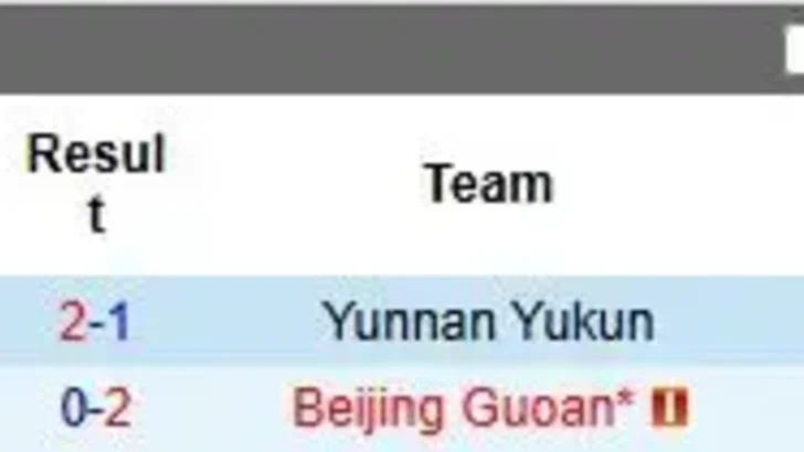 Nhận định, Soi kèo Beijing Guoan vs Yunnan Yukun 18h35 ngày 20/8: Thủ đô mở hội