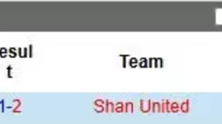Nhận định, Soi kèo Shan United vs Ezra 18h30 ngày 15/8: Khó lội ngược dòng