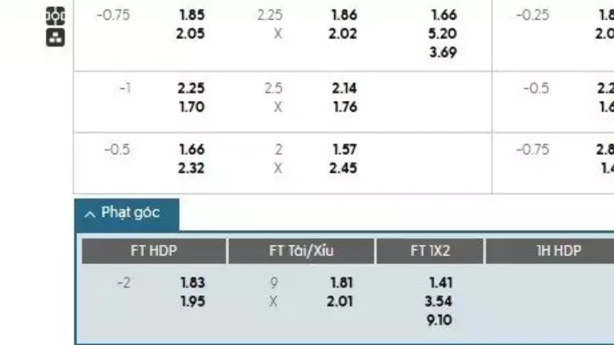 Soi kèo phạt góc Copenhagen vs Malmo, 0h ngày 13/08