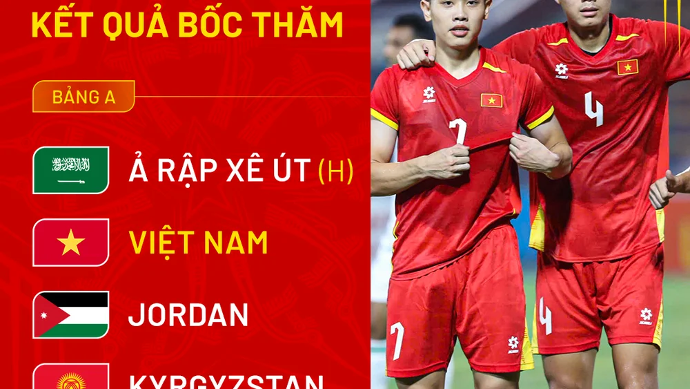 Truyền thông Tây Á thừa nhận sự thật về U23 Việt Nam sau kết quả bốc thăm giải châu lục
