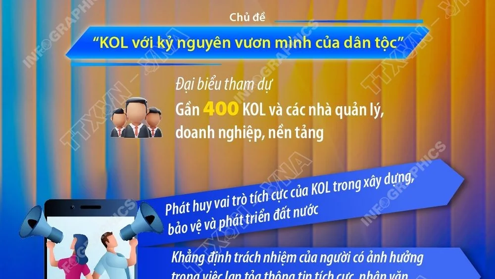 Hội nghị KOL toàn quốc: Chung tay xây dựng niềm tin số, lan tỏa ảnh hưởng tích cực