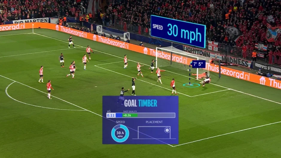 Công nghệ mới sẽ xuất hiện trong trận đấu Champions League, khán giả háo hức chờ được trải nghiệm