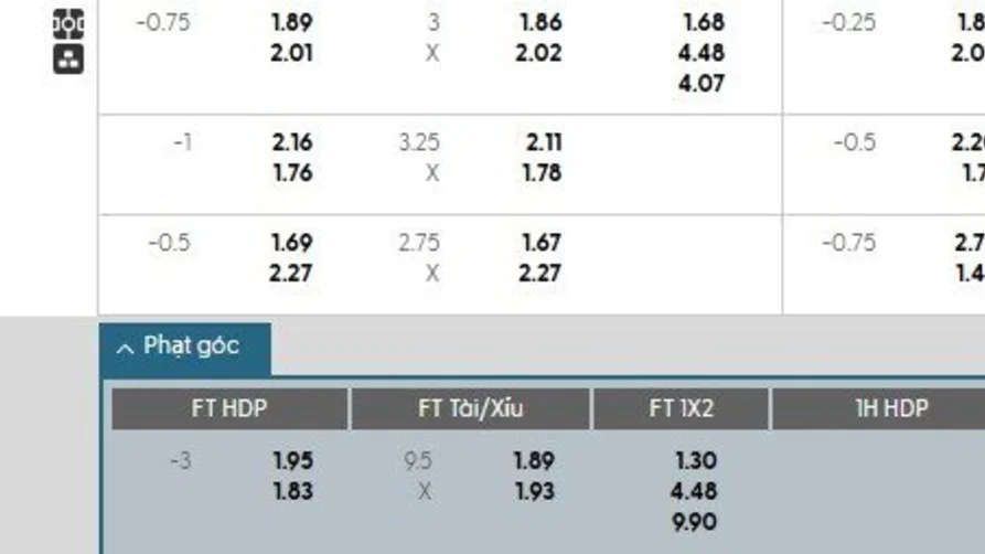 Soi kèo phạt góc Fenerbahce vs Feyenoord, 0h ngày 13/08