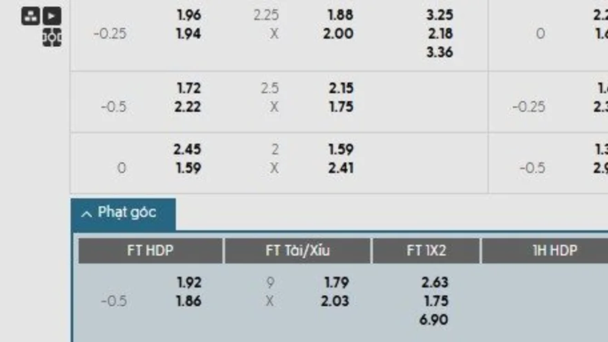 Soi kèo phạt góc Pafos vs Dynamo Kyiv, 0h ngày 13/08