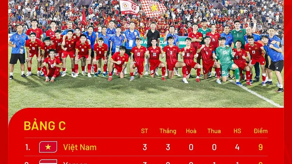 Việt Nam hạ Yemen để giành quyền dự VCK U23 châu Á 2026 với ngôi đầu bảng