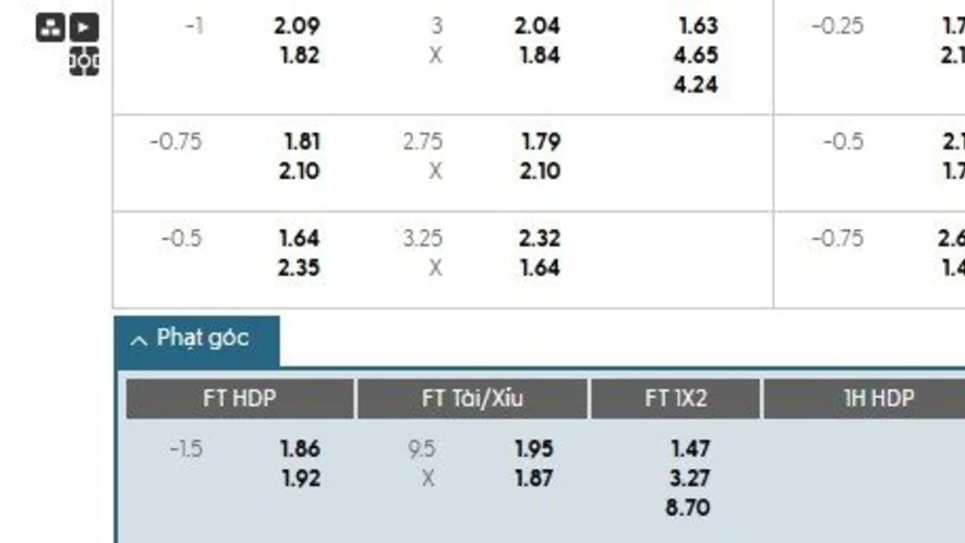 Soi kèo phạt góc Club Brugge vs Salzburg, 0h30 ngày 13/08
