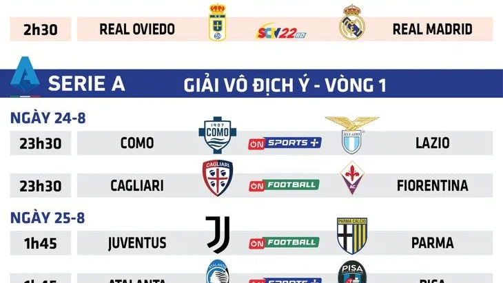 Lịch trực tiếp bóng đá châu Âu 24-8: Man United gặp Fulham