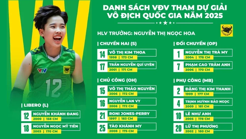 Đàn em Trần Thị Thanh Thúy nhận thông báo khi nhà ĐKVĐ bóng chuyền Việt Nam sắp bước vào 2 trận quan trọng