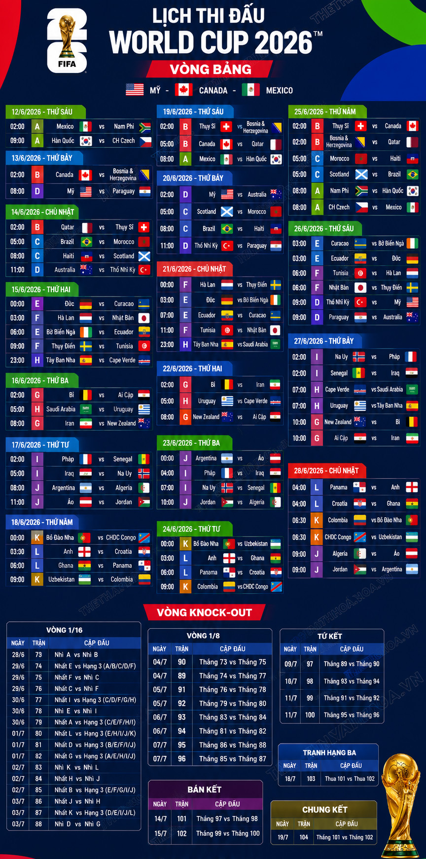 Lịch thi đấu toàn bộ VCK World Cup 2026