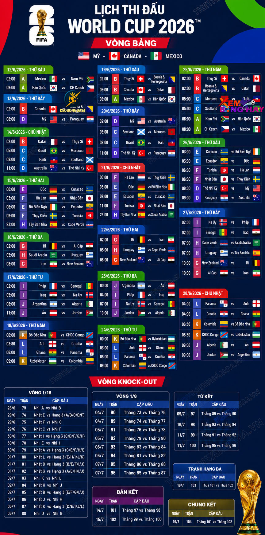Lịch thi đấu toàn bộ VCK World Cup 2026